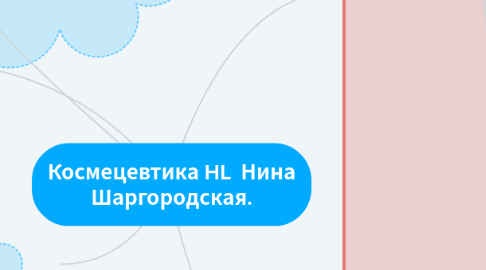 Mind Map: Космецевтика HL Нина Шаргородская.