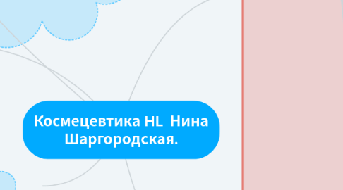 Mind Map: Космецевтика HL  Нина Шаргородская.