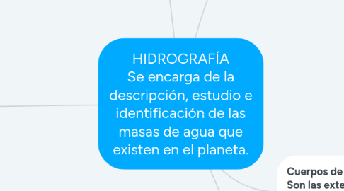 Mind Map: HIDROGRAFÍA Se encarga de la descripción, estudio e identificación de las masas de agua que existen en el planeta.