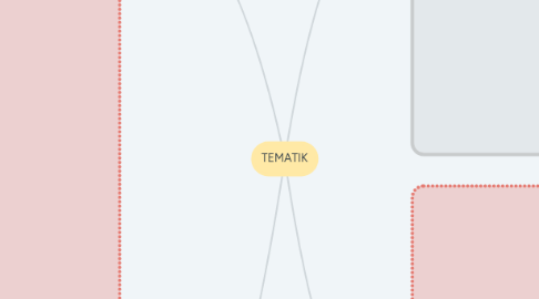 Mind Map: TEMATIK