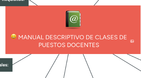 Mind Map: MANUAL DESCRIPTIVO DE CLASES DE PUESTOS DOCENTES