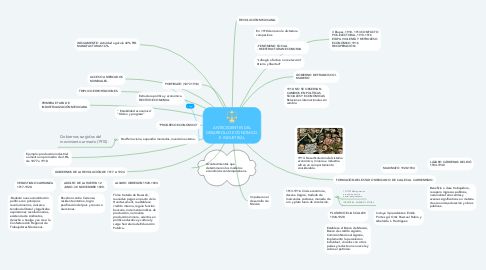 Mind Map: ANTECEDENTES DEL DESARROLLO ECONÓMICO E INDUSTRIAL