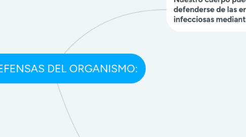 Mind Map: LAS DEFENSAS DEL ORGANISMO: