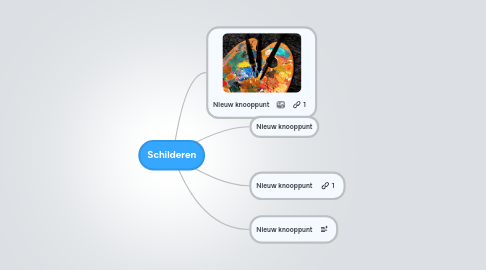 Mind Map: Schilderen