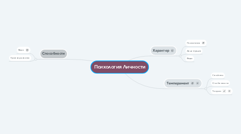 Mind Map: Психология Личности