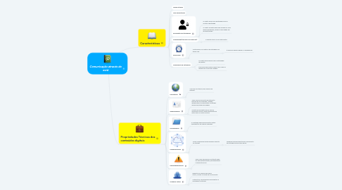 Mind Map: Comunicação através do ecrã