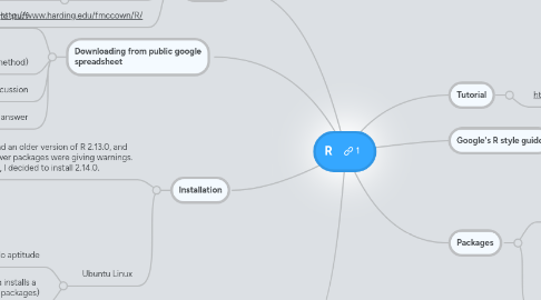 Mind Map: R