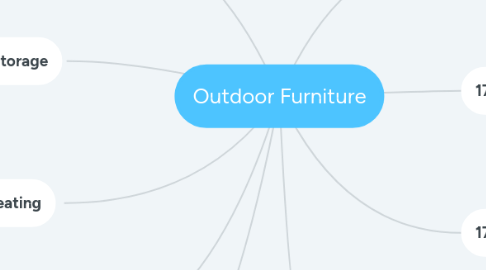 Mind Map: Outdoor Furniture