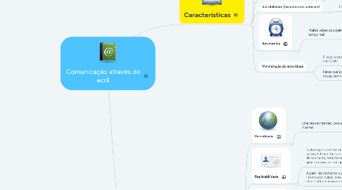 Mind Map: Comunicação através do ecrã