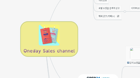 Mind Map: Oneday Sales channel