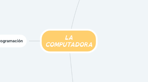 Mind Map: LA COMPUTADORA