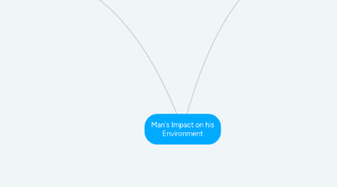 Mind Map: Man's Impact on his Environment