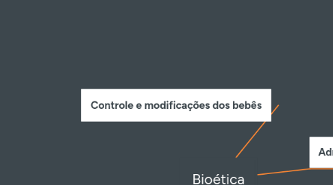 Mind Map: Bioética