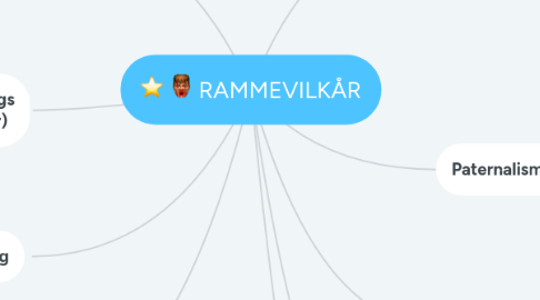 Mind Map: RAMMEVILKÅR