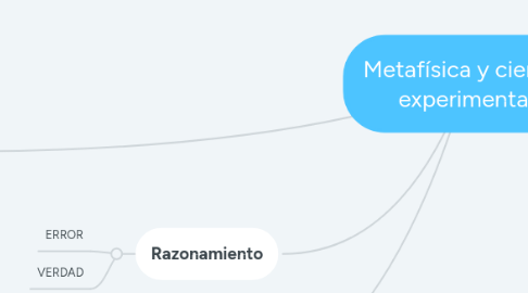 Mind Map: Metafísica y ciencia experimental