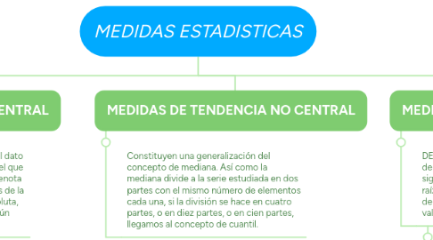 Mind Map: MEDIDAS ESTADISTICAS