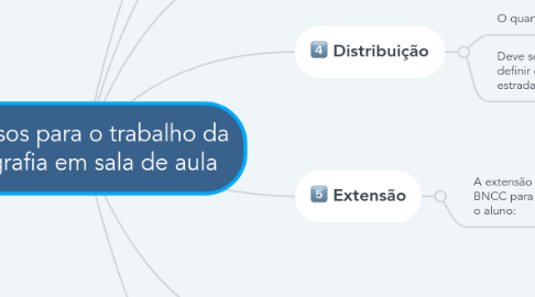 Mind Map: Recursos para o trabalho da geografia em sala de aula