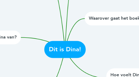 Mind Map: Dit is Dina!