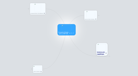 Mind Map: Poursuites d'études après un DUT GLT