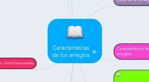 Mind Map: Características de los arreglos