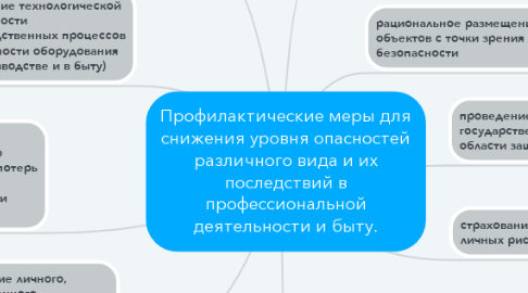 Mind Map: Профилактические меры для снижения уровня опасностей различного вида и их последствий в профессиональной деятельности и быту.