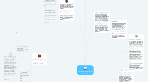 Mind Map: la prueba en el proceso civil venezolano