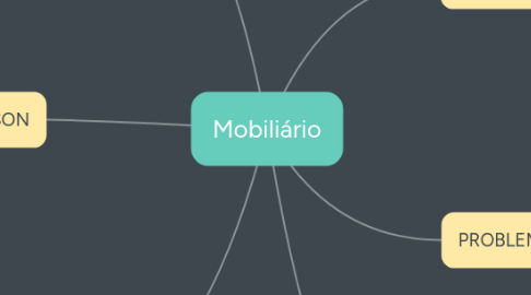 Mind Map: Mobiliário