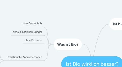 Mind Map: Ist Bio wirklich besser?