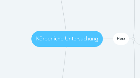 Mind Map: Körperliche Untersuchung