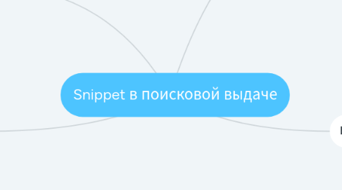 Mind Map: Snippet в поисковой выдаче