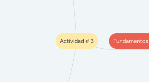 Mind Map: Actividad # 3
