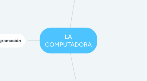 Mind Map: LA COMPUTADORA