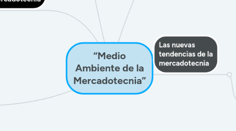 Mind Map: “Medio Ambiente de la Mercadotecnia”