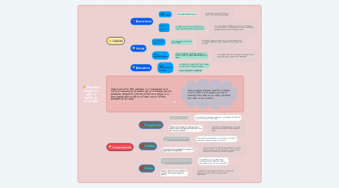 Mind Map: Abandono escolar, en niños a partir de los 10 años