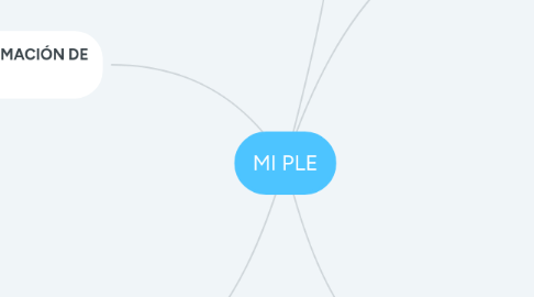 Mind Map: MI PLE