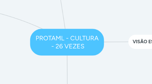 Mind Map: PROTAML - CULTURA  - 26 VEZES