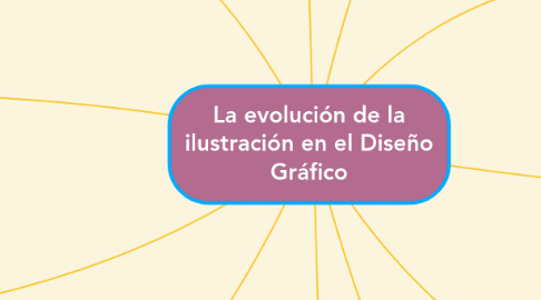 Mind Map: La evolución de la ilustración en el Diseño Gráfico