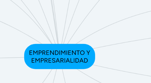 Mind Map: EMPRENDIMIENTO Y EMPRESARIALIDAD