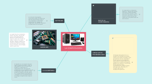 Mind Map: LA COMPUTADORA