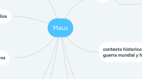 Mind Map: Maus