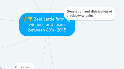 Mind Map: Beef cattle farming: winners  and losers between 80's~2015
