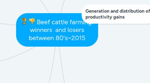 Mind Map: Beef cattle farming: winners and losers between 80's~2015