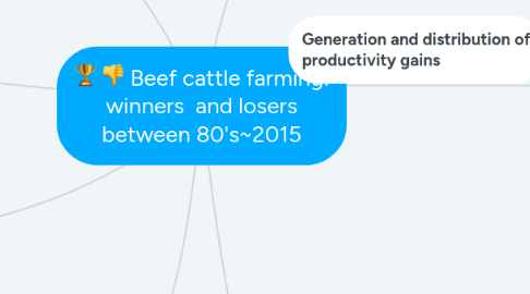 Mind Map: Beef cattle farming: winners  and losers between 80's~2015