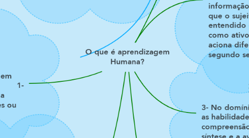Mind Map: O que é aprendizagem Humana?