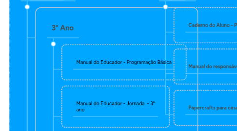 Mind Map: Material Conecta ZCoding