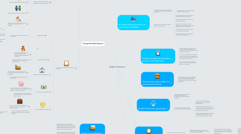 Mind Map: Análisis Financiero