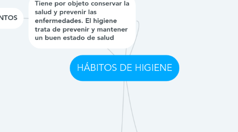 Mind Map: HÁBITOS DE HIGIENE