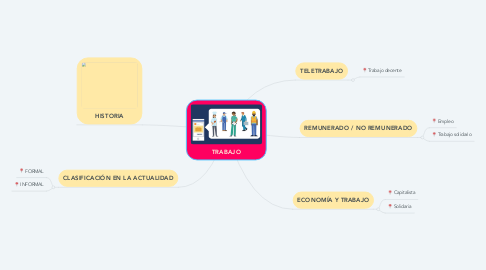 Mind Map: TRABAJO