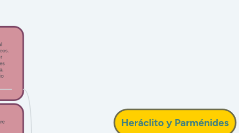 Mind Map: Heráclito y Parménides