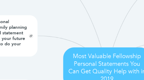 Mind Map: Most Valuable Fellowship Personal Statements You Can Get Quality Help with in 2019